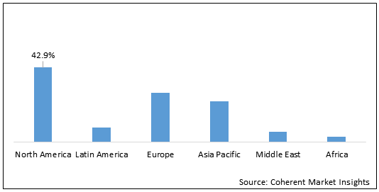 VAGINAL FUNGI INFECTIONS TREATMENT MARKET